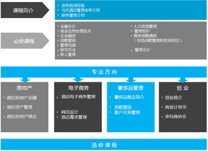 IMHI酒店管理碩士 開啟國際酒店管理職業(yè)生涯的卓越平臺(tái)